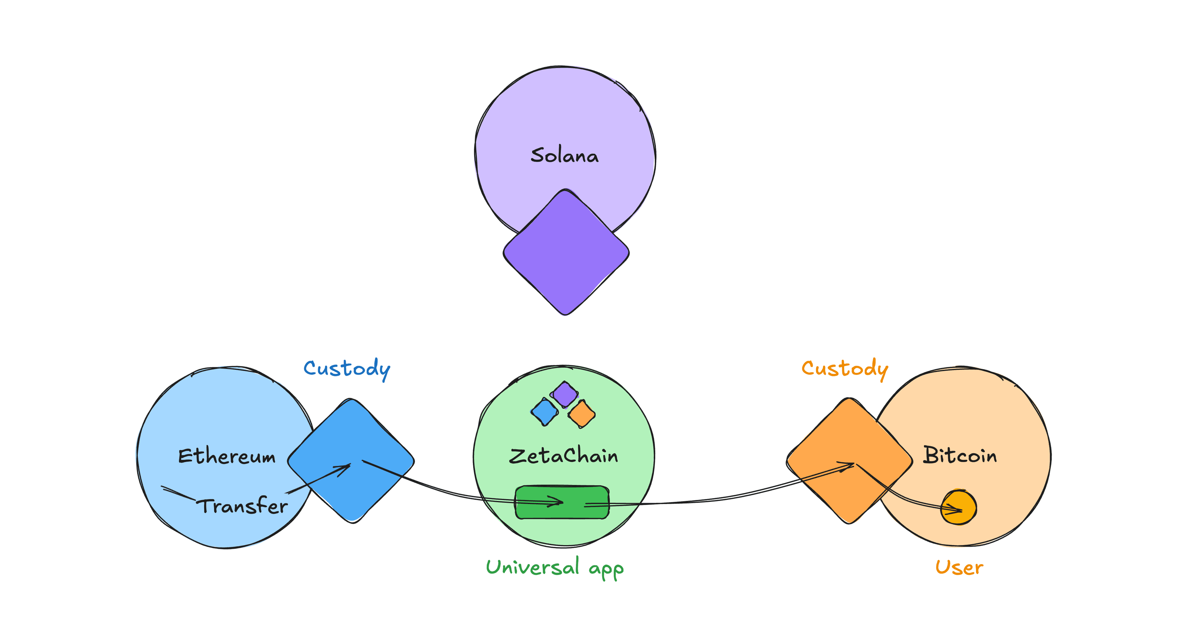 https://excalidraw.com/#json=xico4ELR7yTlLxR4kDK25,6GRqZsXB_gDM4wFvb_fSpA